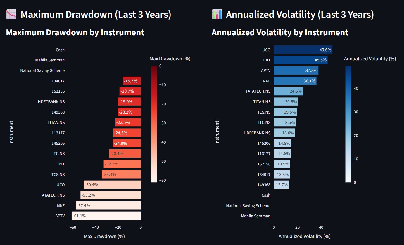 Finance Tracker Dashboard