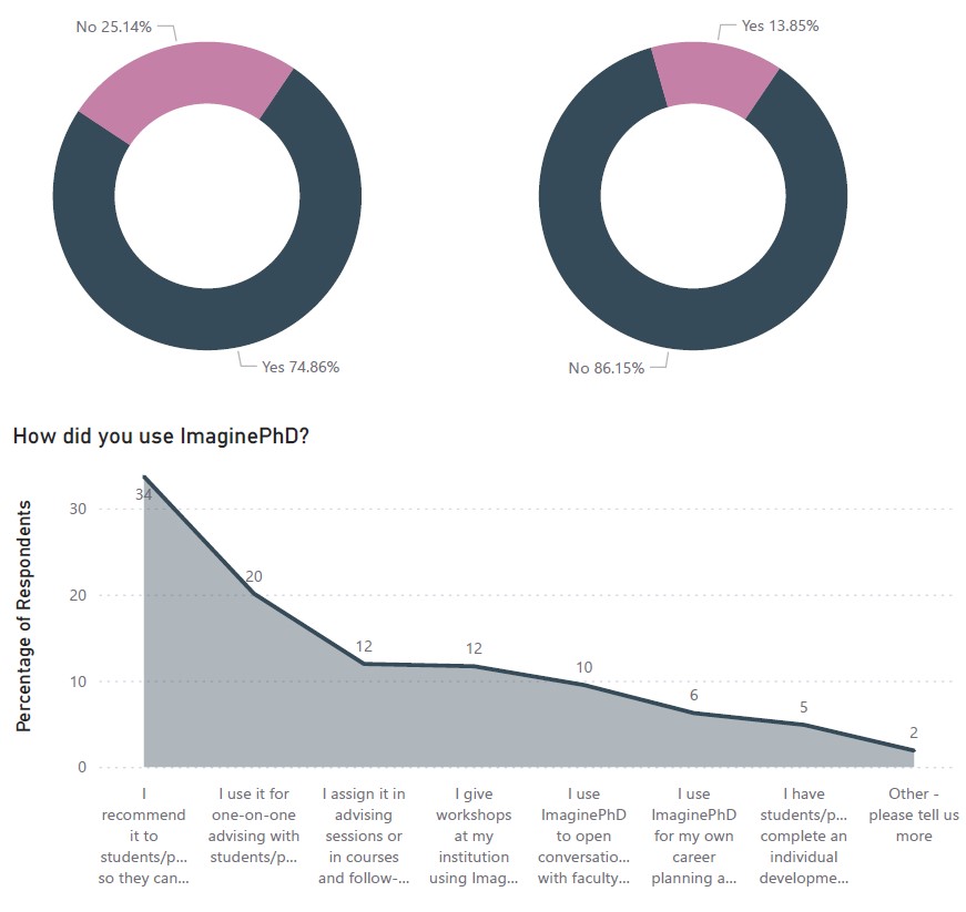 Survey Data Analysis